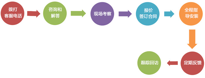 拋光機(jī)|自動(dòng)拋光機(jī)|平面拋光機(jī)|砂帶機(jī)|